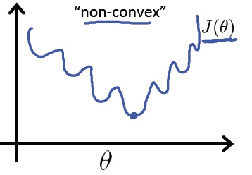 non-convex