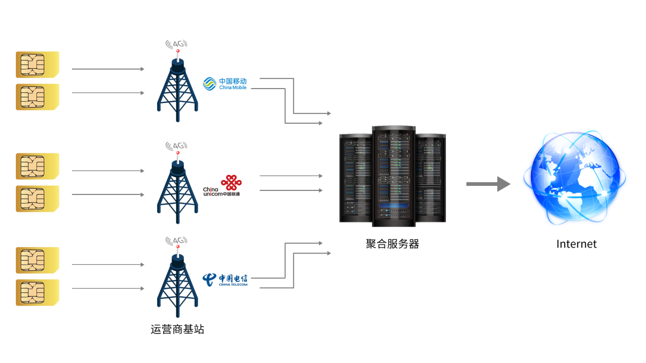 花火4g聚合路由器无线网络支持5g户外直播应急通讯工作 Cyxc的博客 Csdn博客