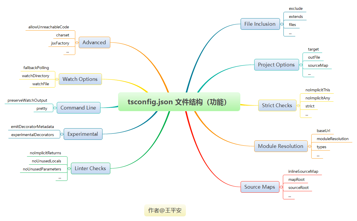 tsconfig.json 文件结构（功能）.png