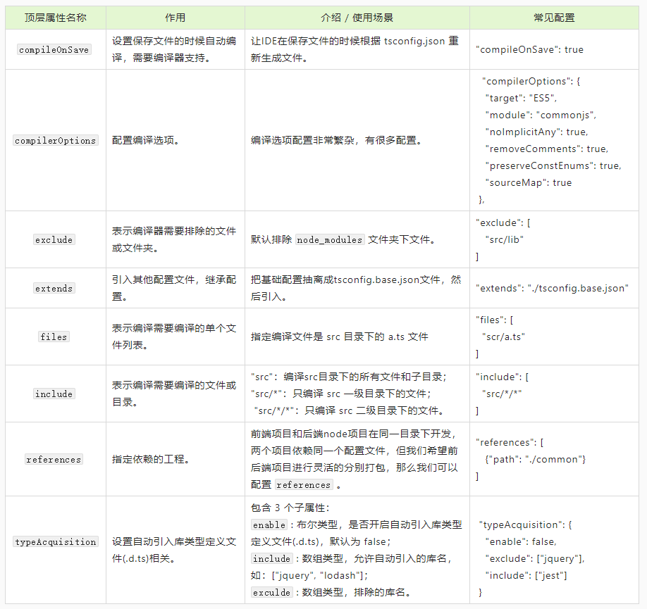 了不起的 tsconfig.json 指南.png