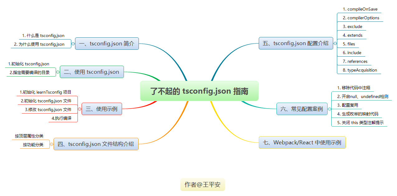 了不起的 tsconfig.json 指南.png