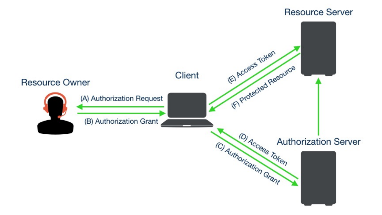 20191028-OAuth2-02.png