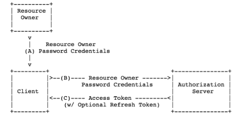 20191028-OAuth2-07.png