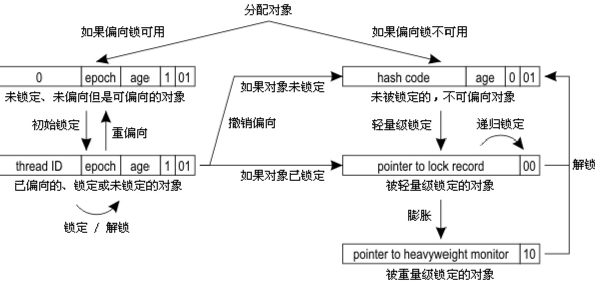 Java对象的对象头到底是什么？_栈中的对象没有对象头??-CSDN博客