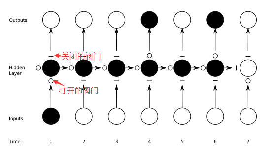 Python中利用LSTM模型进行时间序列预测分析