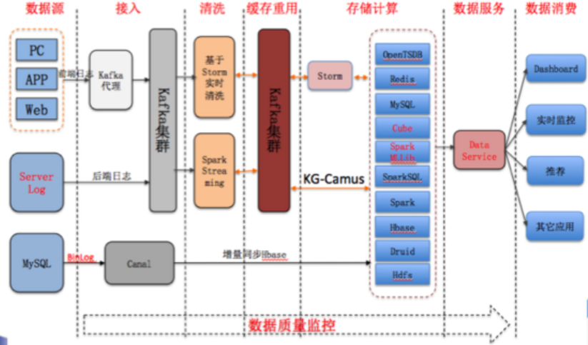 Hadoop的hdfs