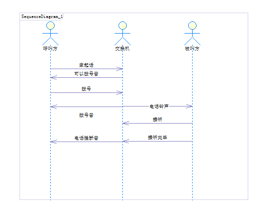 PowerDesigner16 画时序图教程