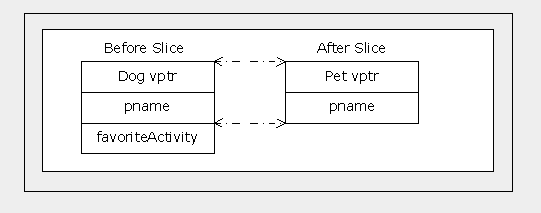 多态性和虚函数(PolymorphismVirtual Functions)