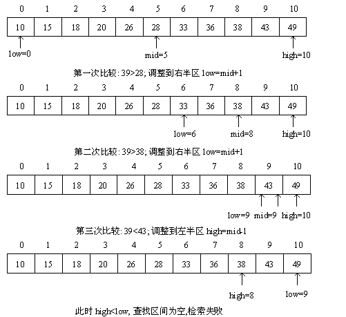 简谱顺序表_笔画顺序表