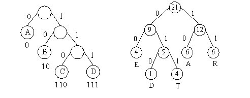 15、构造最优二叉树－赫夫曼(Huffman)树算法