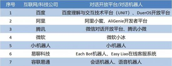 对话开放平台的全面战争：技术or商业竞逐？