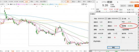 网络游戏红利未减，昆仑万维如何急于转型？