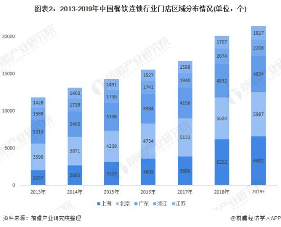 亲戚萝卜店加盟