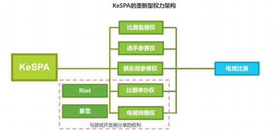 LOL快要凉？腾讯电竞应如何破除游戏生命周期诅咒