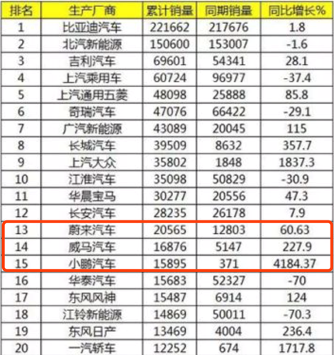 特斯拉自造电池，会对国内新能源车造成压力吗？