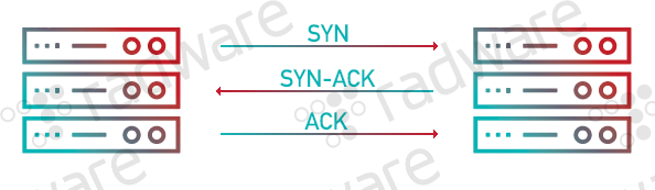 TCP SYN-ACK 反射DDoS攻击活动分析