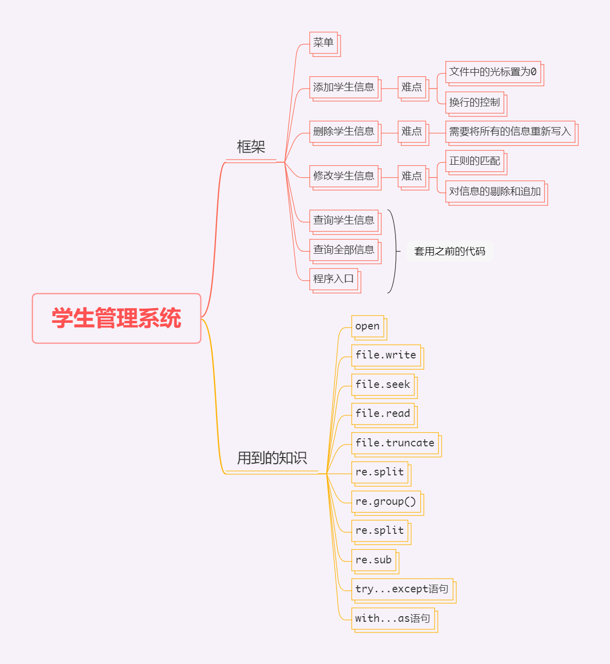 偷学Python之最后的项目一：学生管理系统(进阶版)是甜甜的博客-