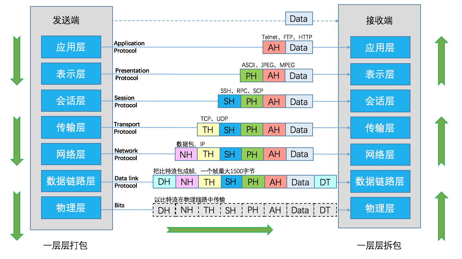 21天学会Java之(JavaSE第十三篇):网络编程、TCP/UDP通信小志Coding笔记-
