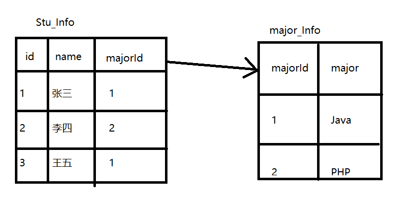Restricciones en MySQL (incluidas las operaciones) - programador clic