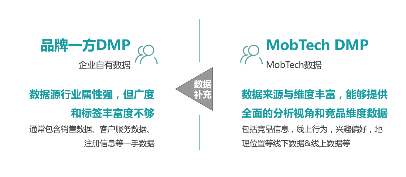 搞不懂DMP是什么？看这里就够_bholly的博客-CSDN博客_dmp