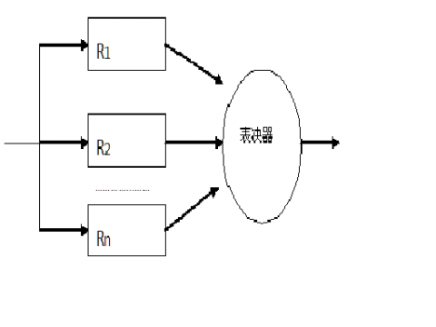 【转载】可靠性计算 - 黄沙 - 计算机网络学习