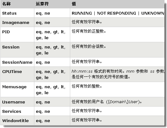 Tasklist命令详解