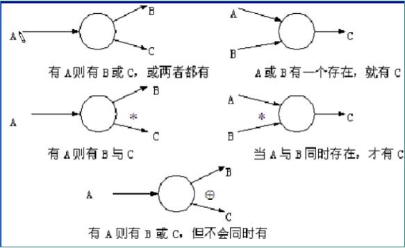 软考下午题数据流图_子父图平衡-CSDN博客