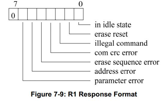 Illegal byte sequence. Messagepack. Illegal byte sequence. Protobuf пример. Goose протокол.