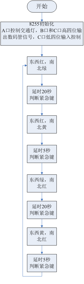 基于单片机的交通信号灯控制系统设计_交通信号灯程序编程