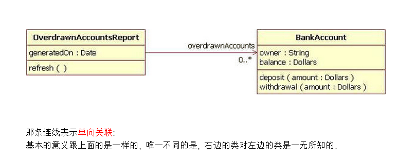 uml类图中箭头和线条的含义和用法