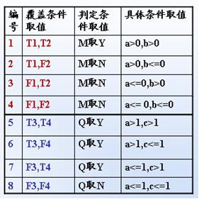 白盒测试概念_白盒测试用例设计唯一吗-csdn博客
