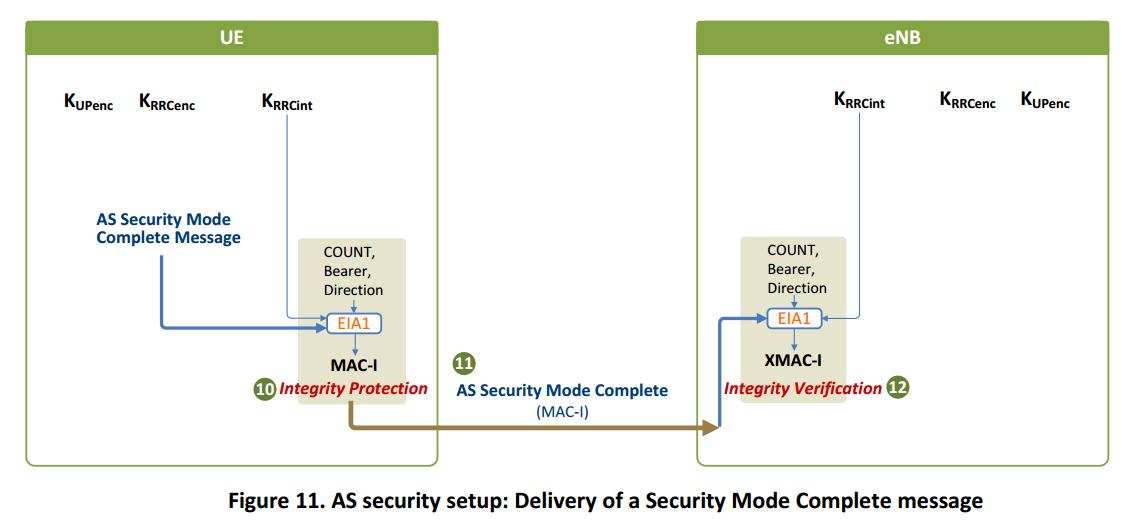 6LTE Security II NAS and AS Security_lte as和nasCSDN博客