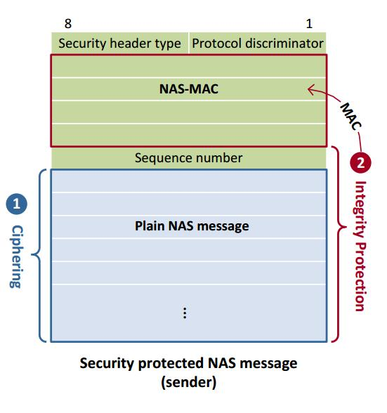 6LTE Security II NAS and AS Security_lte as和nasCSDN博客