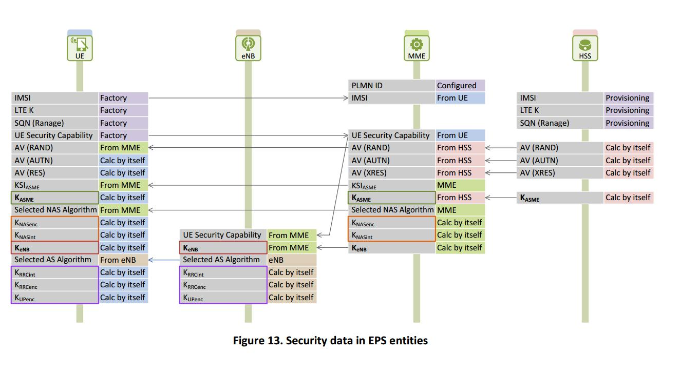 6LTE Security II NAS and AS Security_lte as和nasCSDN博客