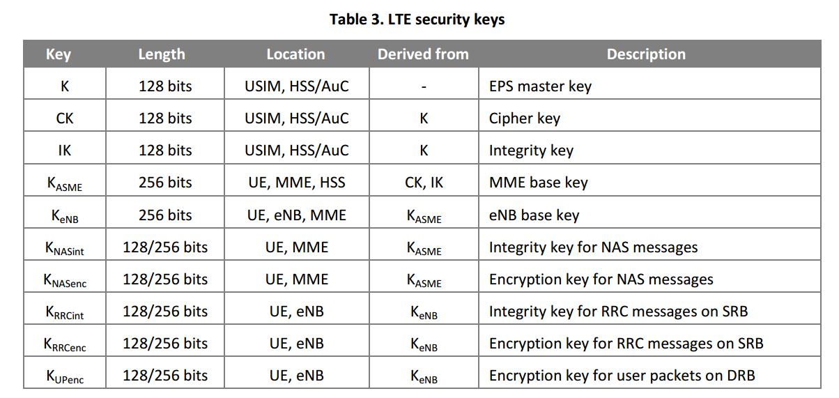 6LTE Security II NAS and AS Security_lte as和nasCSDN博客