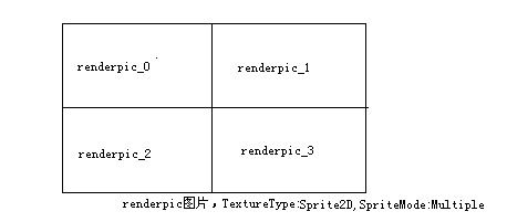 SpriteRender的原资源图分割