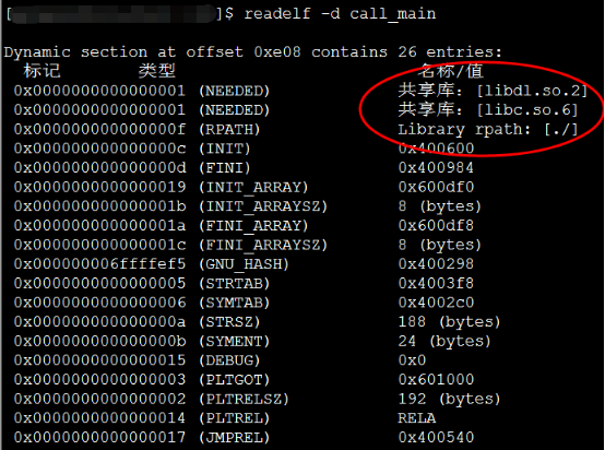 linux动态库查找路径以及依赖关系梳理