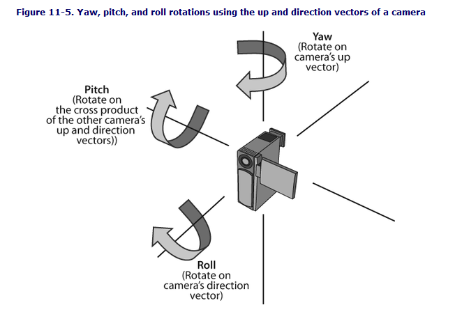 pitchyawroll是什么