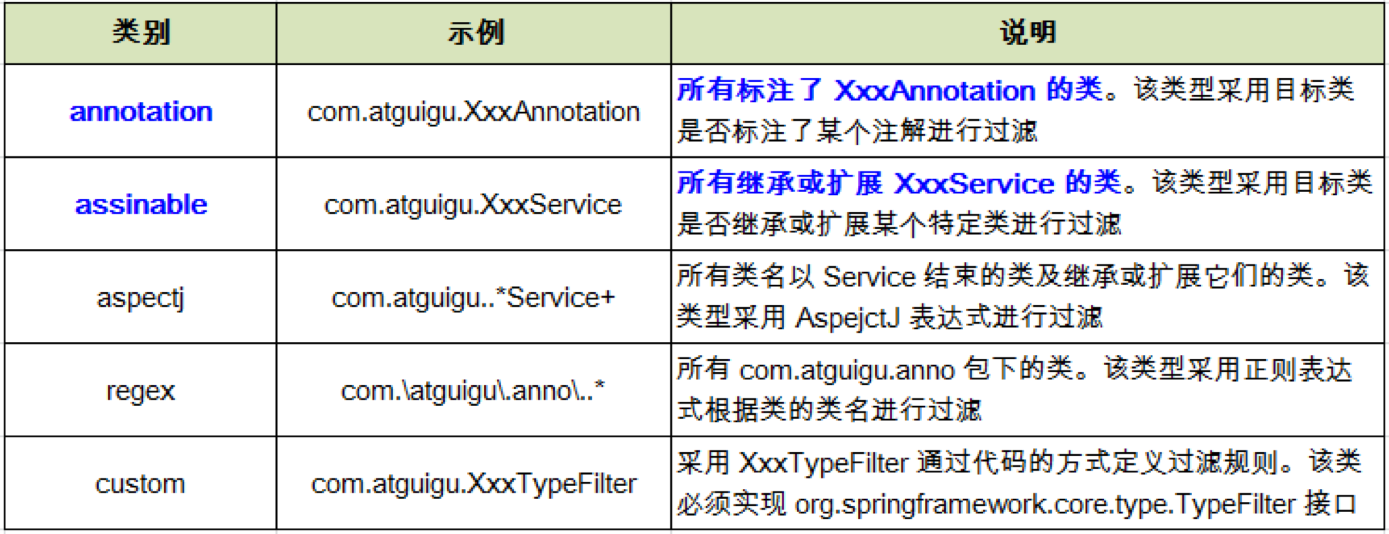 一篇文章学会Spring4.0-CSDN博客