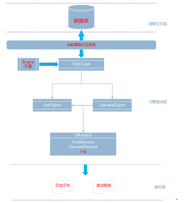 Windows C#自动化框架
