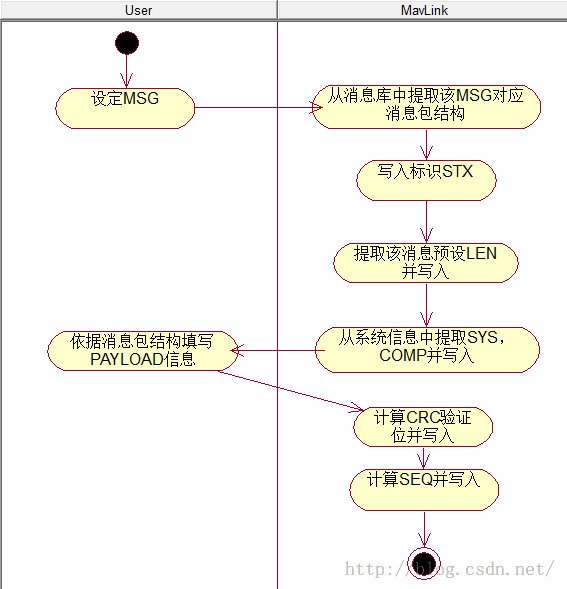 这里写图片描述