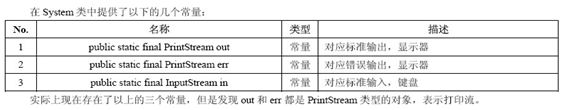 Java的IO总结