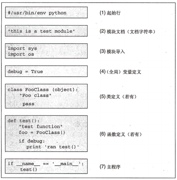 典型的Python文件结构