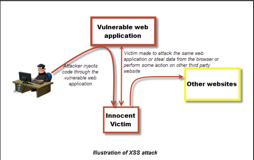xss
