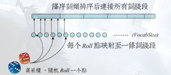 负采样描述图