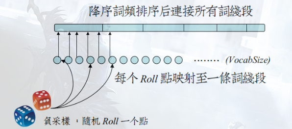 Word2Vec学习笔记（四）——Negative Sampling 模型