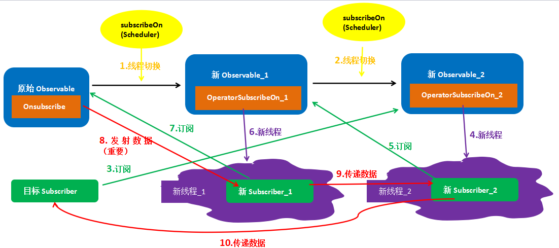 这里写图片描述