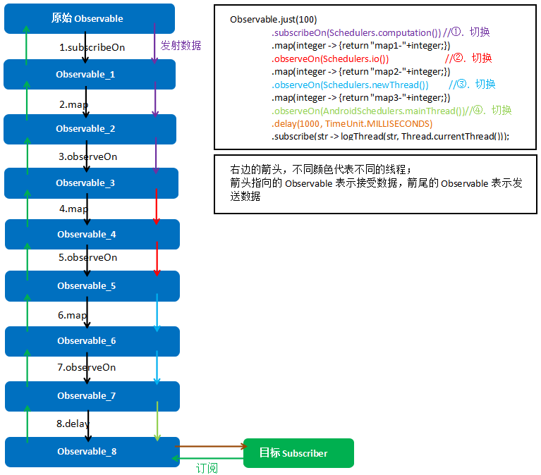 RxJava(11-线程调度Scheduler)