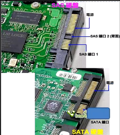 sas 硬盤(serial attached scsi)即串行連接scsi接口硬盤,是新一代的