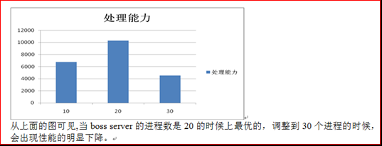 【性能指标】性能测试数据分析